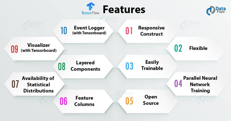 Benefits of using TensorFlow