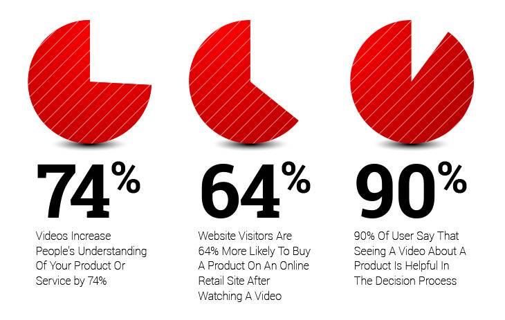 Engage More Audience Videos