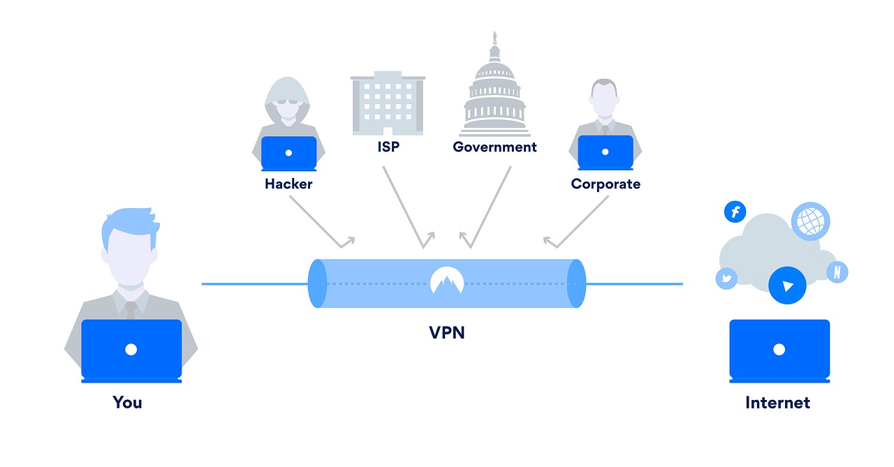 Secure Your Online Experience by Using VPNs